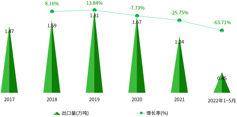 微信图片_20220727170113