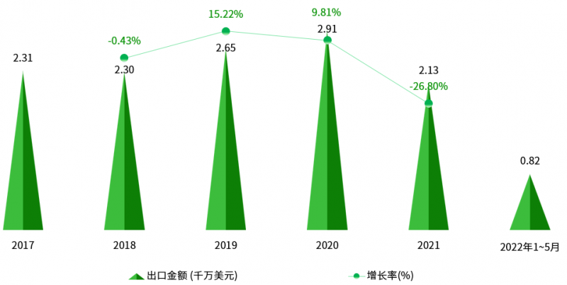 微信图片_20220727170140