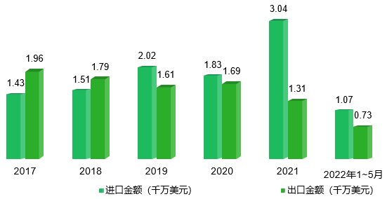 微信图片_20220727170315