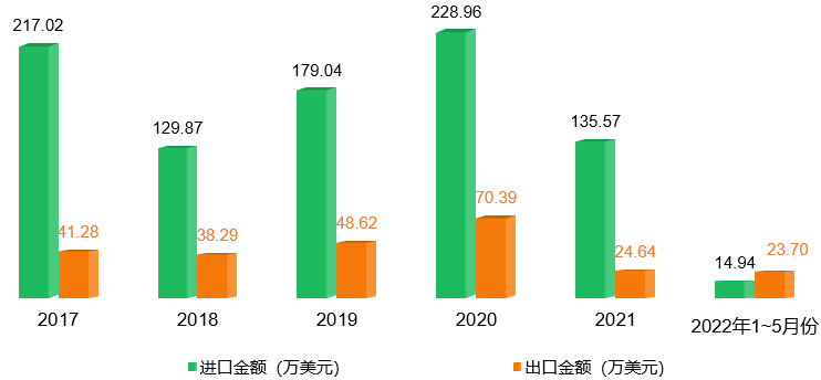 微信图片_20220727170615