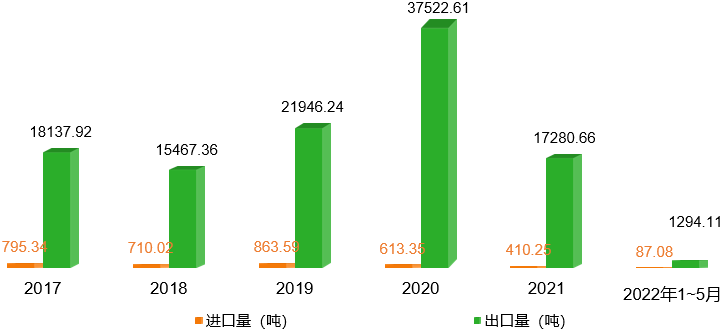 微信图片_20220727171057