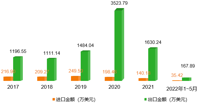 微信图片_20220727171112