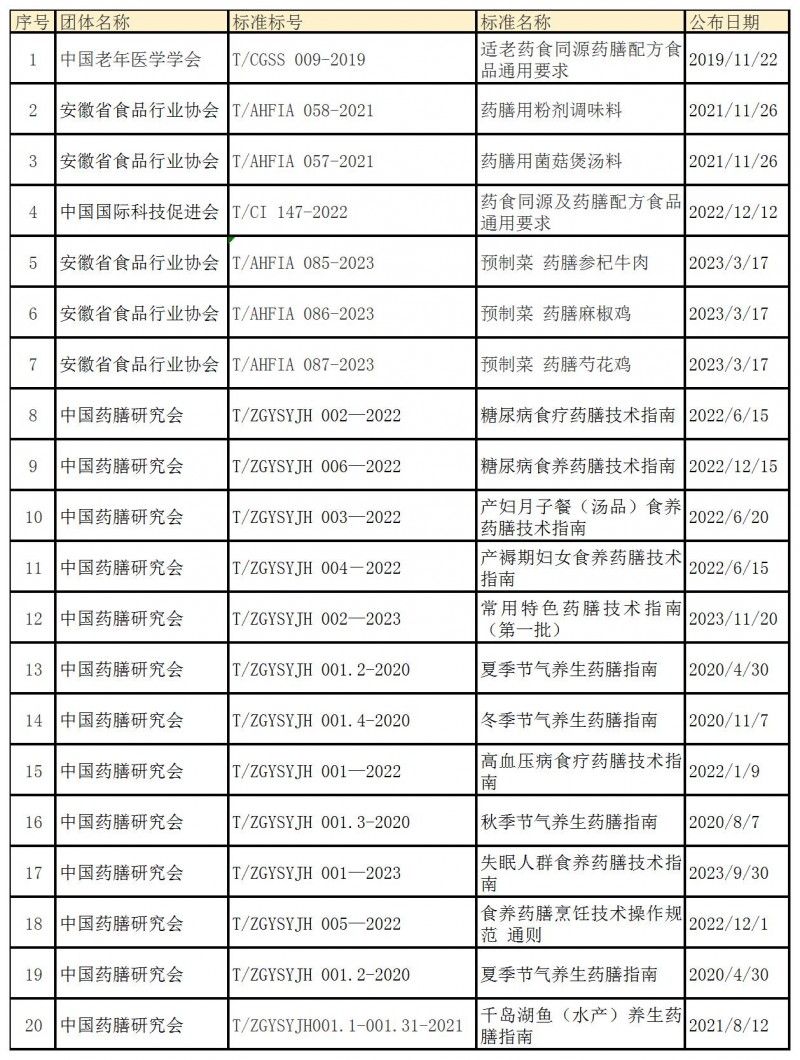 其他渠道数据统计-3月_Sheet1