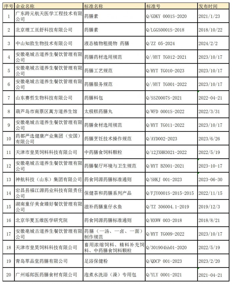 其他渠道数据统计-3月_Sheet1