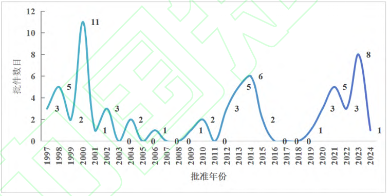 微信图片_20250423094441