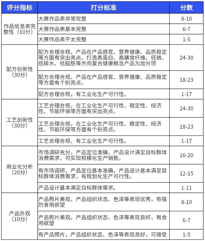 原料赛平分标准